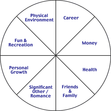 wheel_of_life